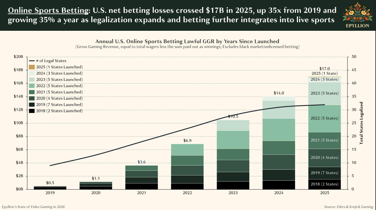 Война доменов: как TikTok, OnlyFans и гемблинг отбирают внимание у игр - 7 Война доменов: как TikTok, OnlyFans и гемблинг отбирают внимание у игр - 7