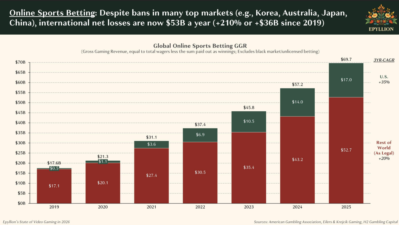 Война доменов: как TikTok, OnlyFans и гемблинг отбирают внимание у игр - 8 Война доменов: как TikTok, OnlyFans и гемблинг отбирают внимание у игр - 8