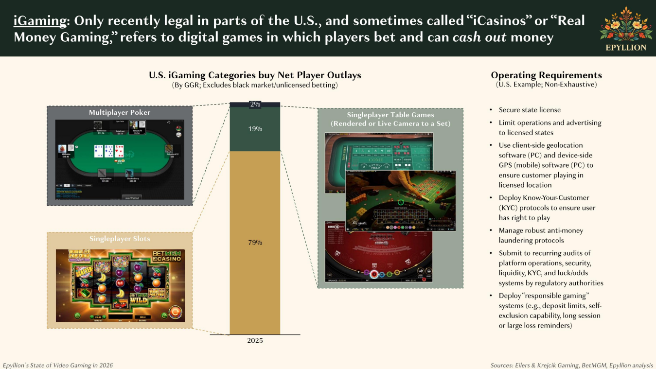 Война доменов: как TikTok, OnlyFans и гемблинг отбирают внимание у игр - 9 Война доменов: как TikTok, OnlyFans и гемблинг отбирают внимание у игр - 9