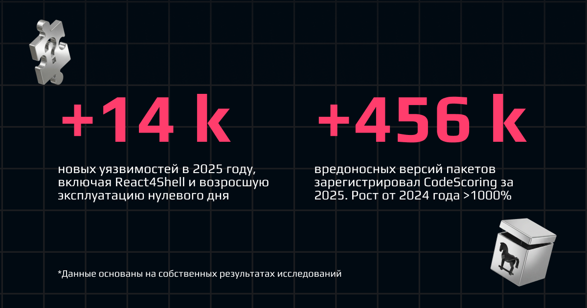 Атаки на цепочку поставки ПО: виды угроз и как с ними бороться - 2