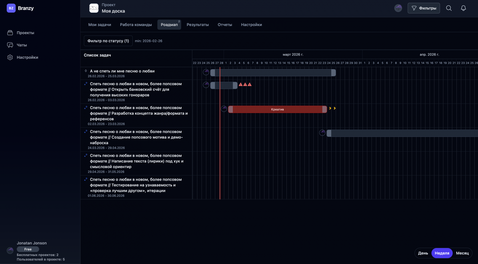 Какую главную ошибку допускают компании при ИИ-трансформации, как это исправить и при чем тут Брэнзи? - 2