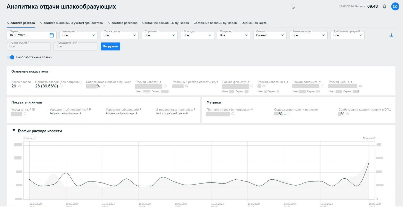 А здесь — сколько извести в итоге израсходовано и проанализировать результат