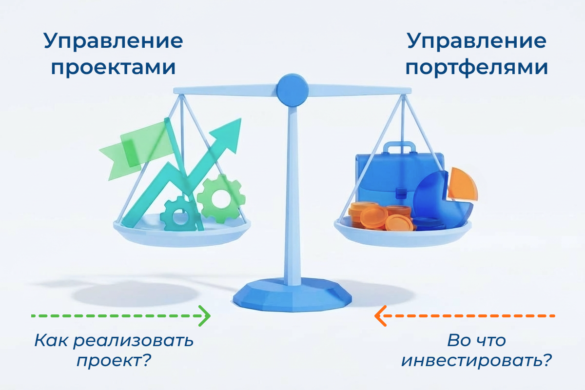 От стратегии до проектов: для чего бизнесу переходить к портфельному управлению - 2