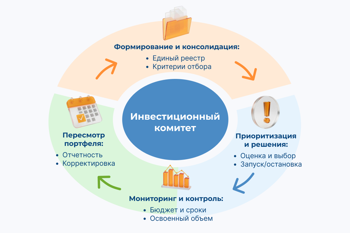 От стратегии до проектов: для чего бизнесу переходить к портфельному управлению - 3
