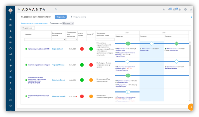 От стратегии до проектов: для чего бизнесу переходить к портфельному управлению - 7