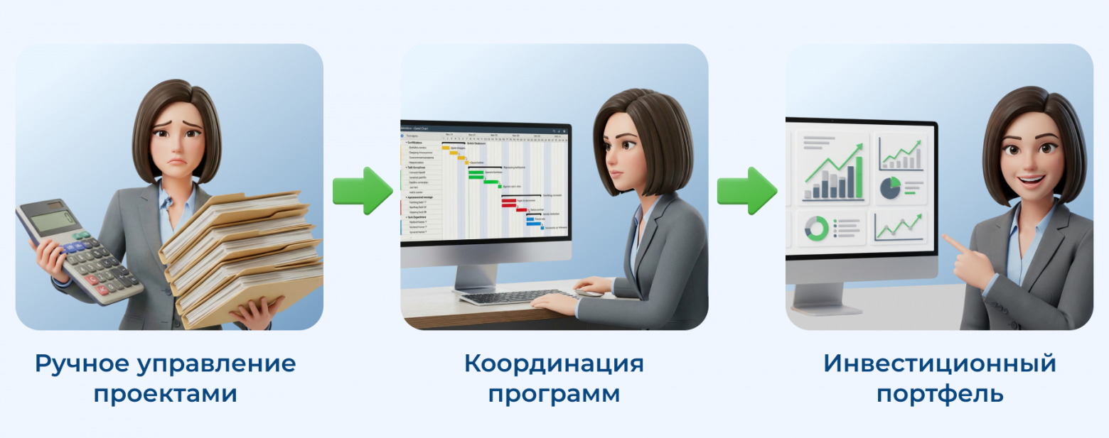 От стратегии до проектов: для чего бизнесу переходить к портфельному управлению - 1