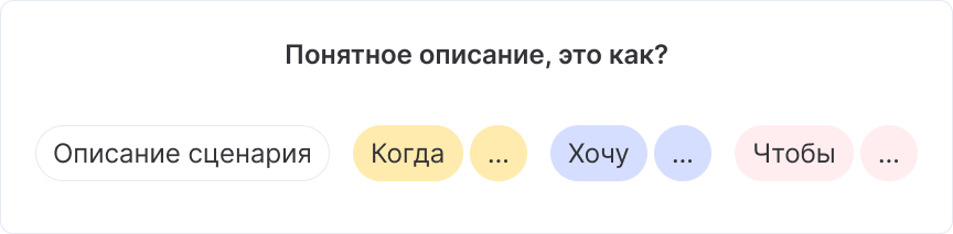 Описание задачи по методологии Jobs to be done