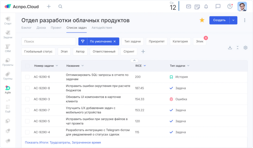 Приоритизация задач по методу RICE