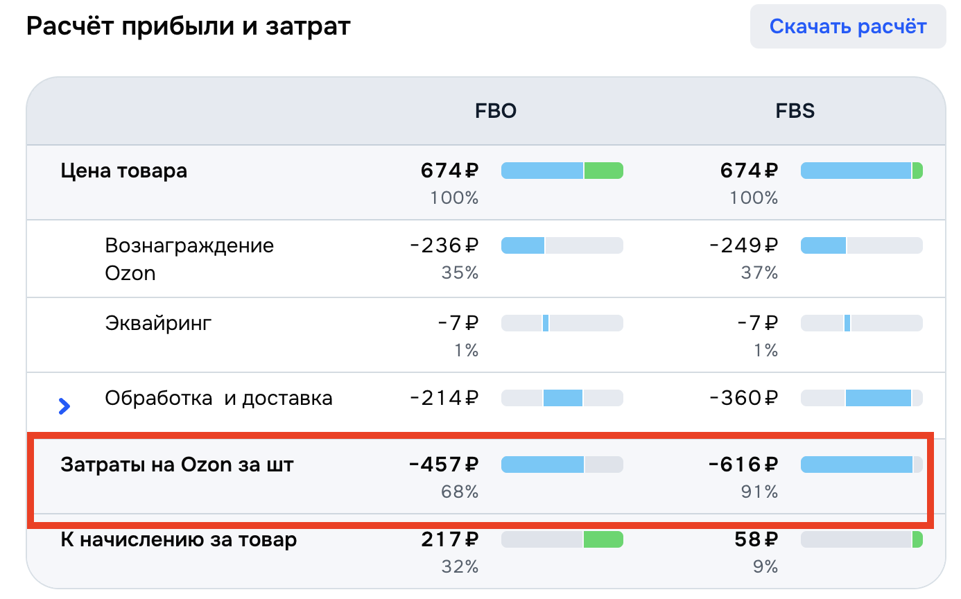 Данные с сайта Озон: на скрине экономика когтеточки из картона для кошек HomeCat
