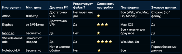 ИИнструменты 2.0: превращаем ад в заметках в рабочий инструмент