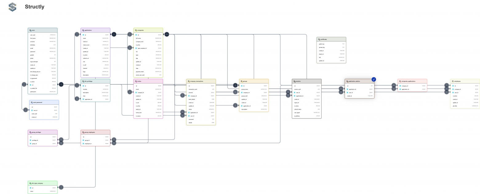 Экспорт схемы в png