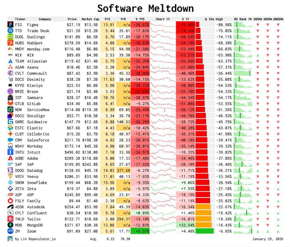 SaaSпокалипсис - 1