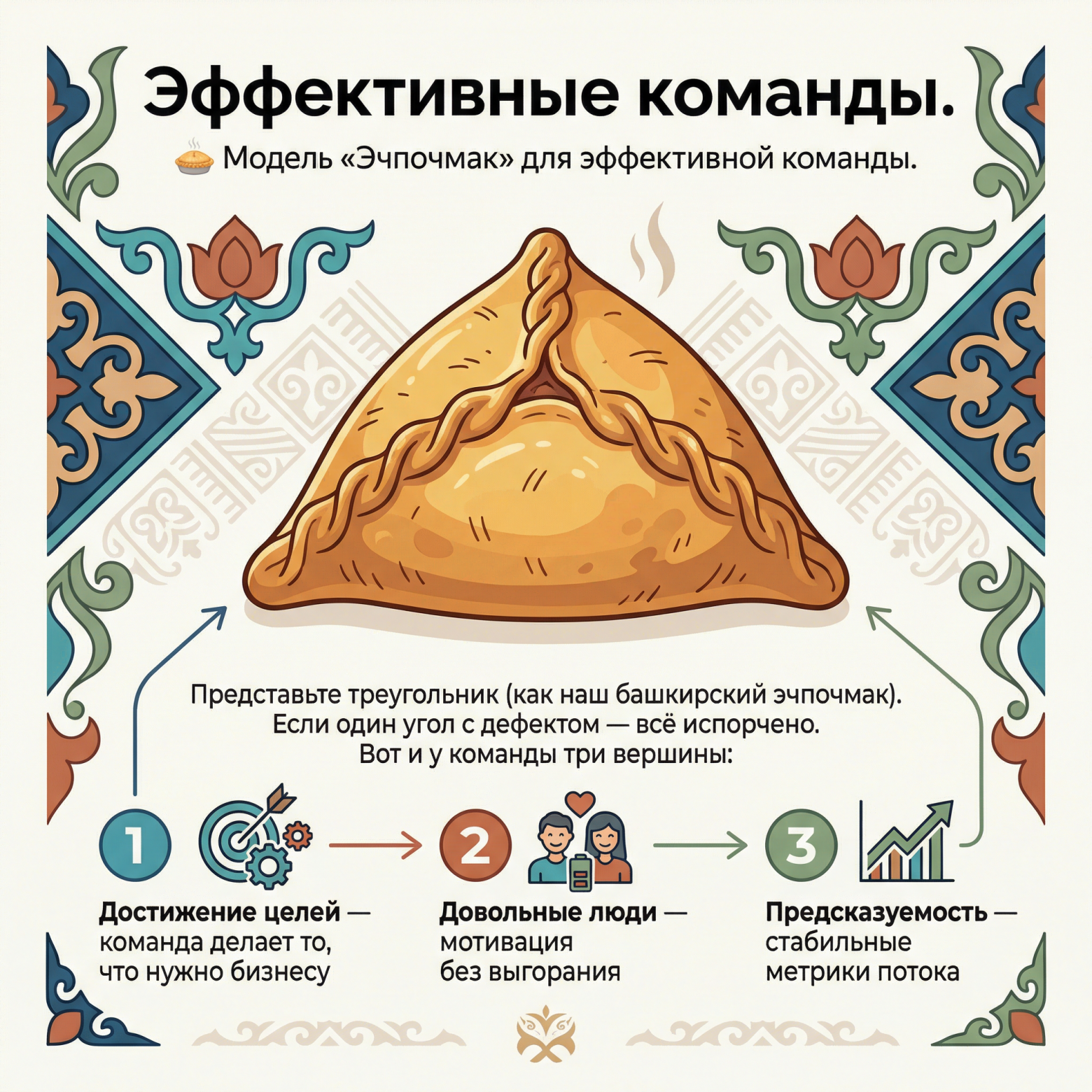 Потому что я люблю выпечку и моя коллега как-то пошутила про то, что треугольник похож на эчпочмак. А еще я люблю котиков - дальше их будет больше.