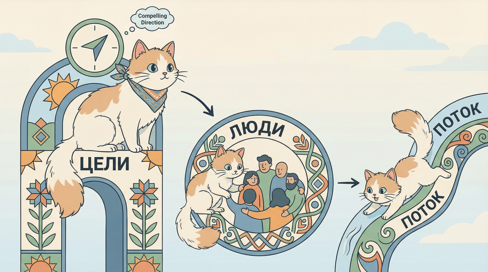 Последовательность именно такая