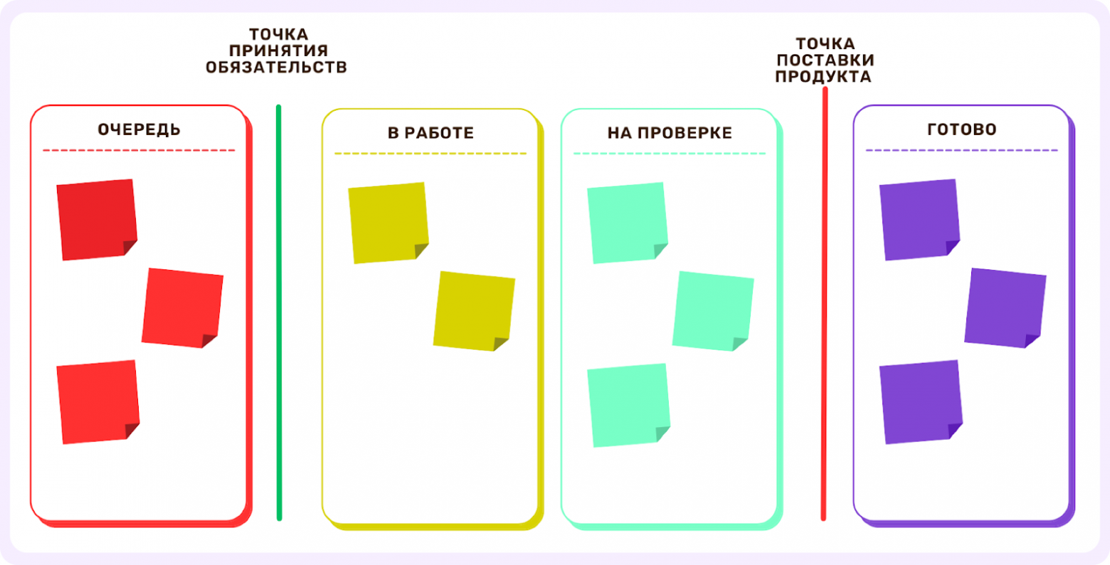 Точка принятия обязательств и точка поставки продукта имеют границы