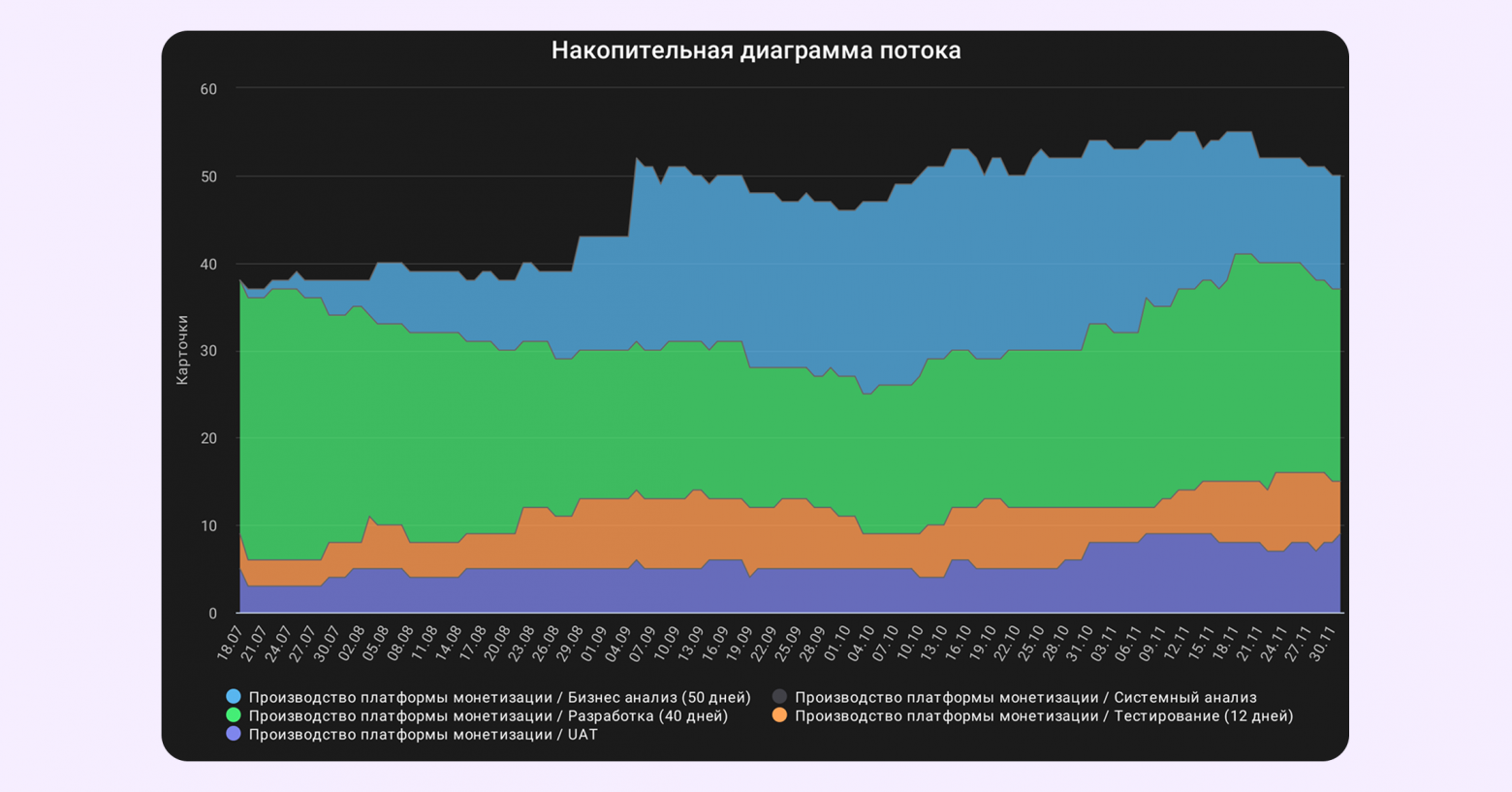 Аналитика, на которую опирался delivery-менеджер X5 Tech. Подробнее — в кейсе
