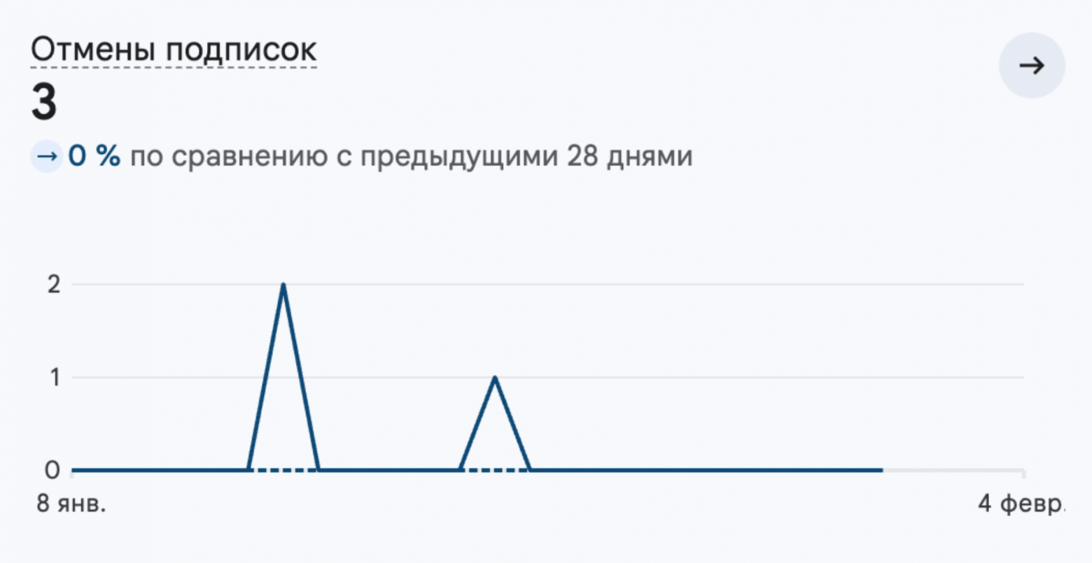 Скрин из Google Play Console