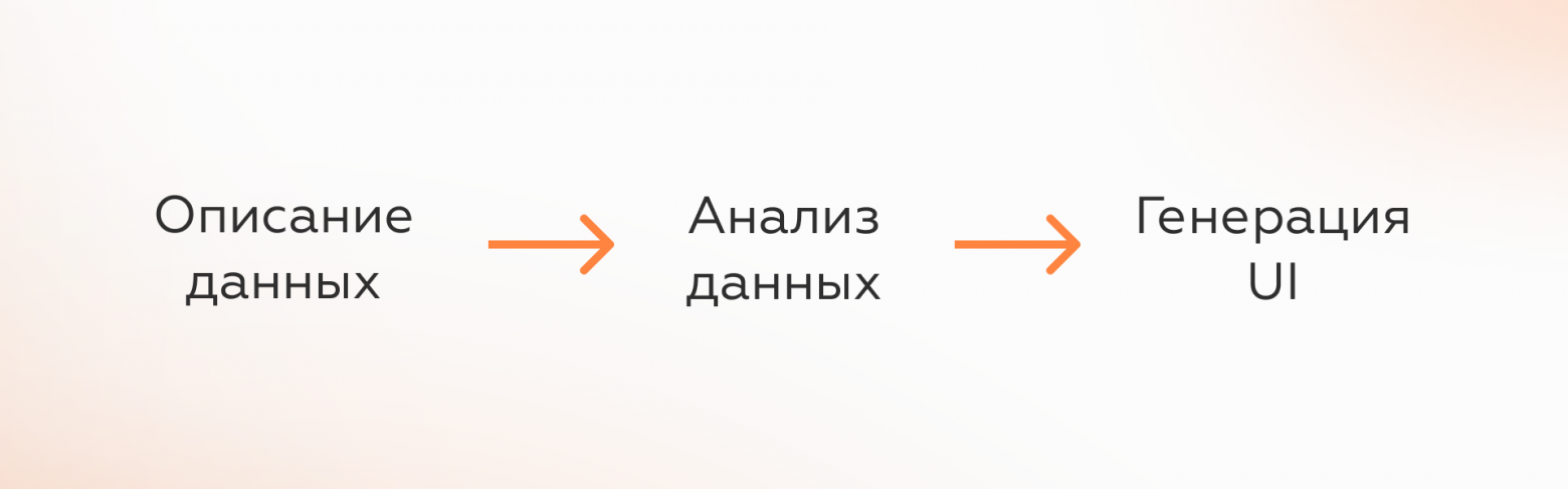 Автоматическая генерация UI-настроек: от типа данных к готовому интерфейсу - 3 Автоматическая генерация UI-настроек: от типа данных к готовому интерфейсу - 3