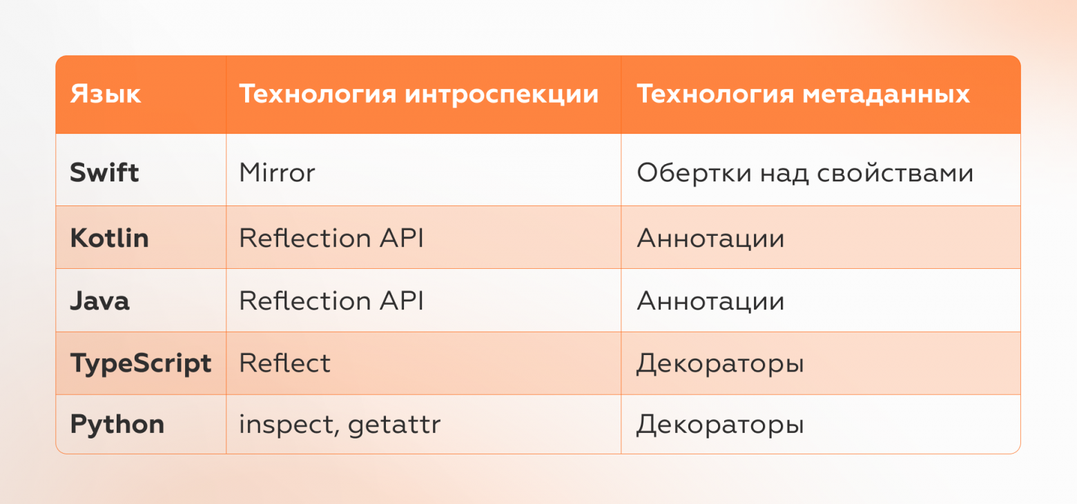 Автоматическая генерация UI-настроек: от типа данных к готовому интерфейсу - 7 Автоматическая генерация UI-настроек: от типа данных к готовому интерфейсу - 7