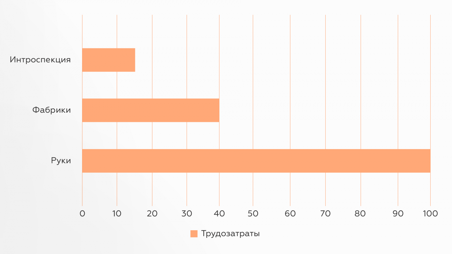 Автоматическая генерация UI-настроек: от типа данных к готовому интерфейсу - 8 Автоматическая генерация UI-настроек: от типа данных к готовому интерфейсу - 8
