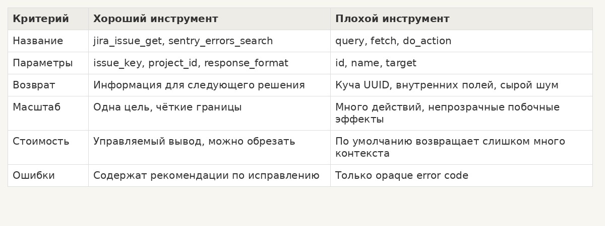 Хорошие vs плохие инструменты