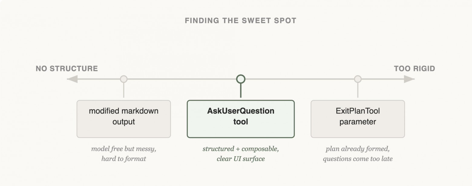 Дизайн AskUser