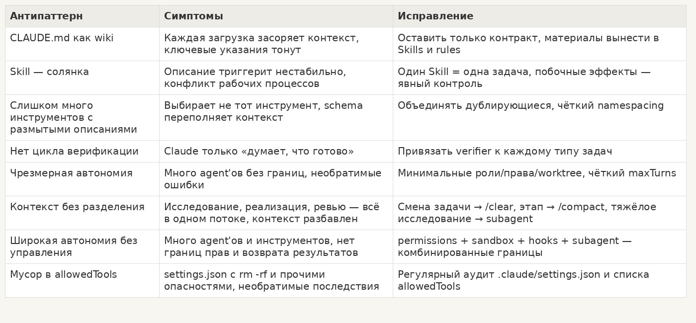 Антипаттерны