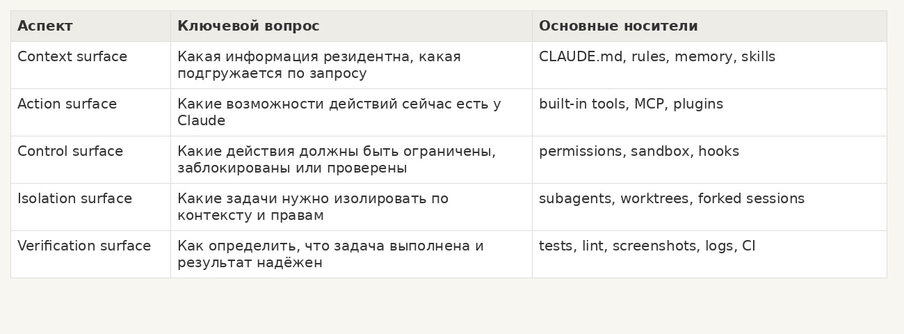 Пять аспектов