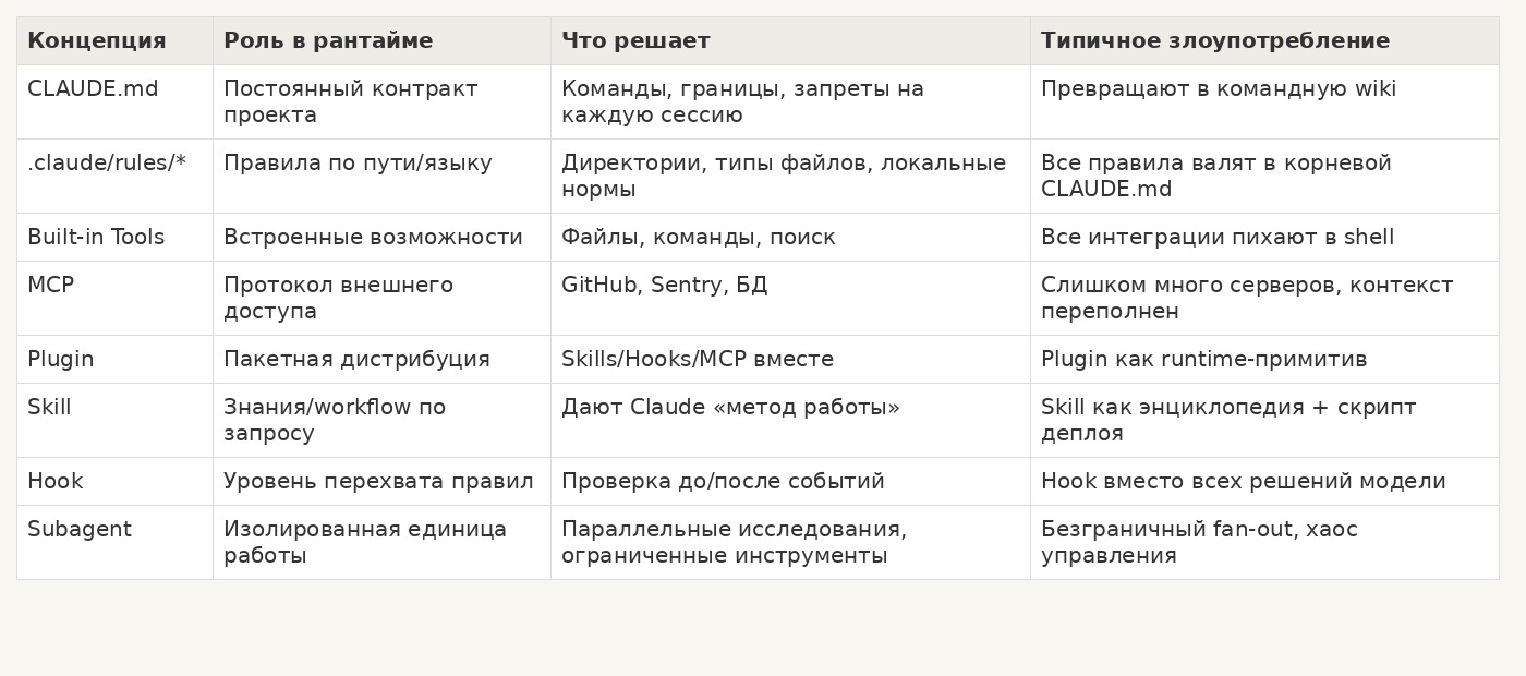 Границы понятий