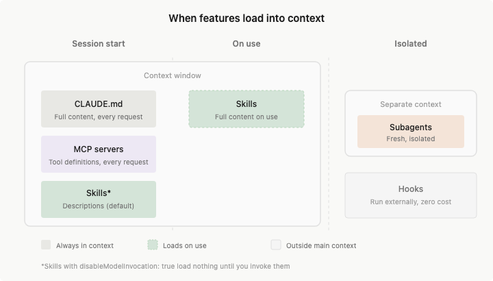 Затраты контекста