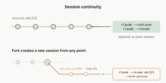 Ловушка сжатия