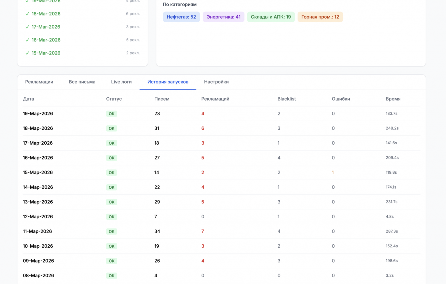 Изображение 12. История запусков — статистика по каждому прогону