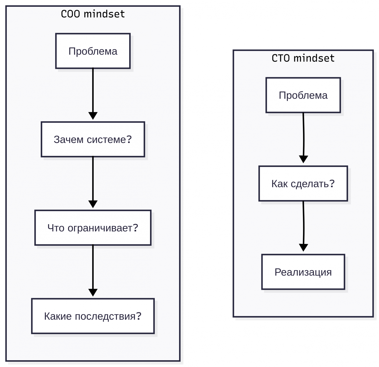 Обучение на COO: через 3 месяца понимаешь, что дело не в знаниях - 2