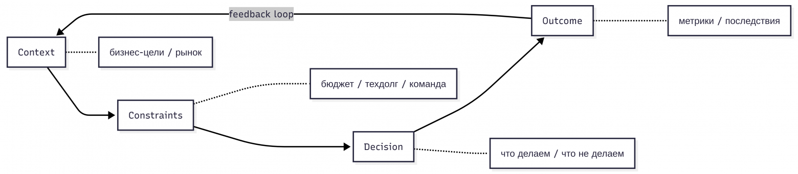 Обучение на COO: через 3 месяца понимаешь, что дело не в знаниях - 3
