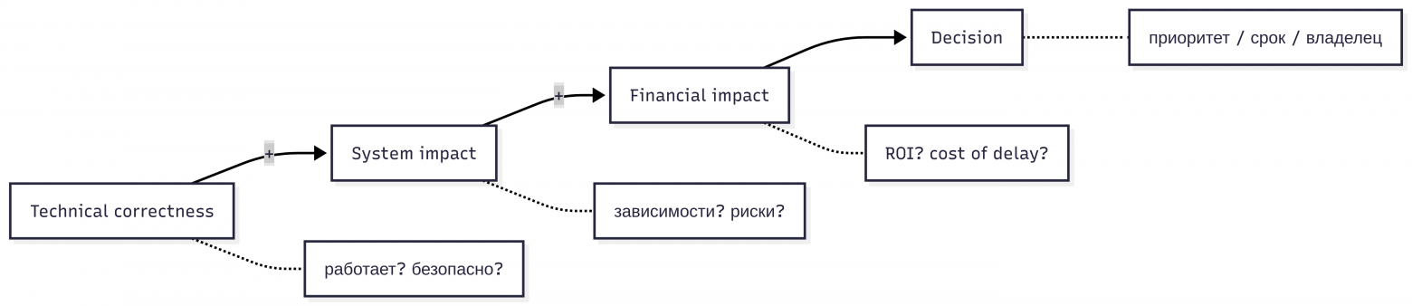 Обучение на COO: через 3 месяца понимаешь, что дело не в знаниях - 4