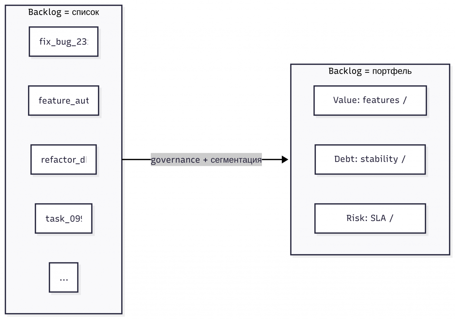 Обучение на COO: через 3 месяца понимаешь, что дело не в знаниях - 5