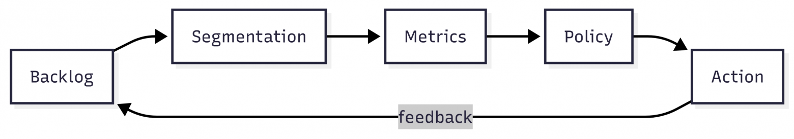 Обучение на COO: через 3 месяца понимаешь, что дело не в знаниях - 6