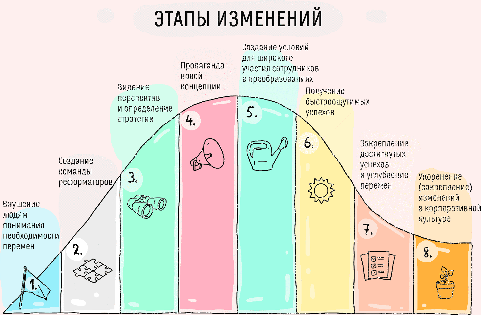 Попытка внедрить изменения снизу: мысленный эксперимент, который слишком похож на реальность - 2 Попытка внедрить изменения снизу: мысленный эксперимент, который слишком похож на реальность - 2