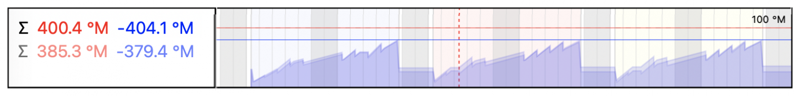 Профиль полной методики наложен на профиль упрощённого расчёта