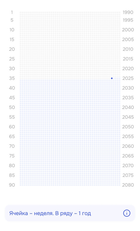 Я попробовал спроектировать календарь, который показывает всю жизнь сразу. И вот что из этого получилось… - 2