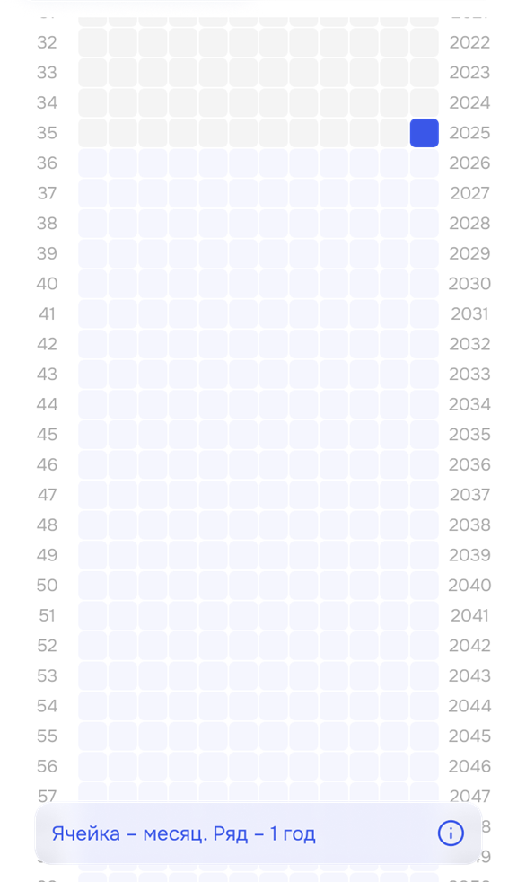 Я попробовал спроектировать календарь, который показывает всю жизнь сразу. И вот что из этого получилось… - 3