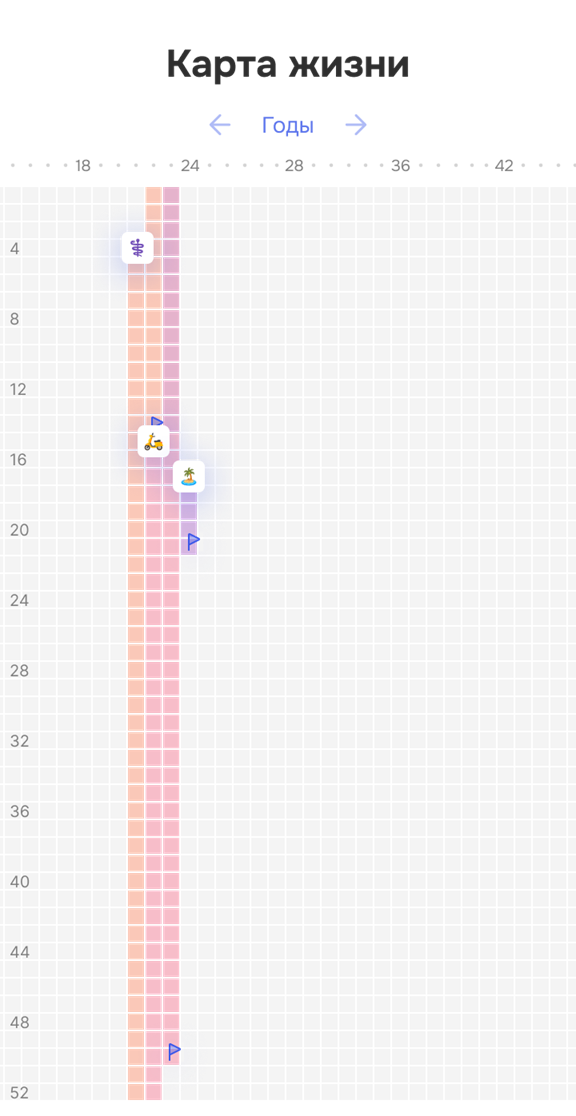 Я попробовал спроектировать календарь, который показывает всю жизнь сразу. И вот что из этого получилось… - 4