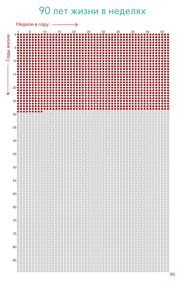 Я попробовал спроектировать календарь, который показывает всю жизнь сразу. И вот что из этого получилось… - 1