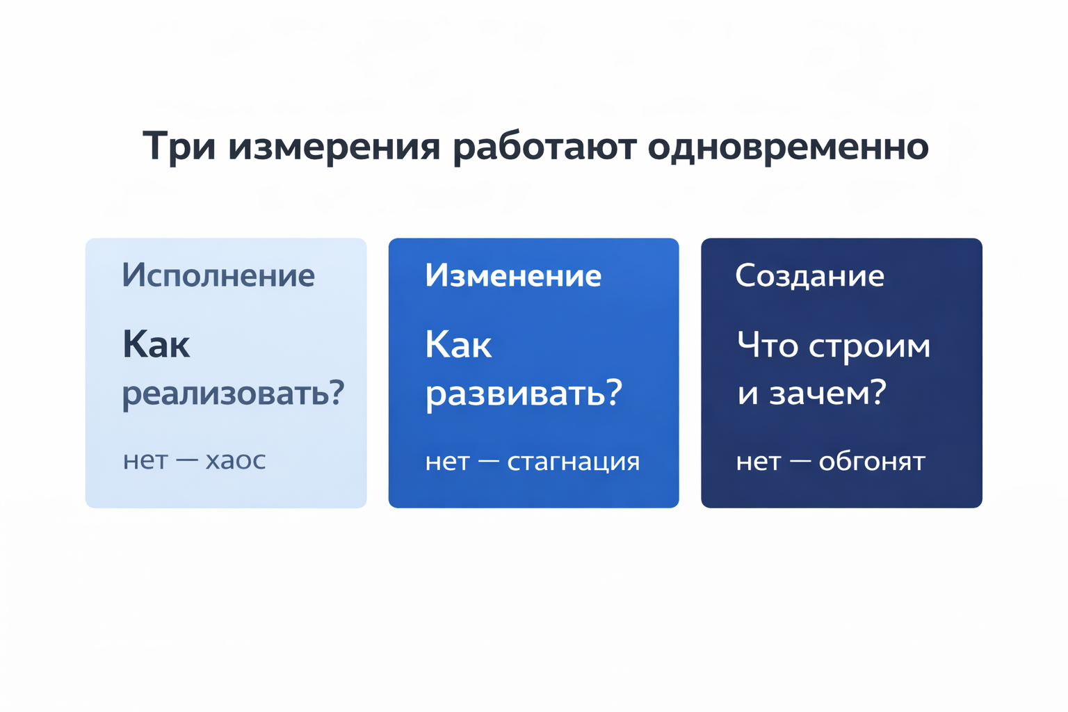 Компания без менеджеров — бред или следующая реальность? - 2