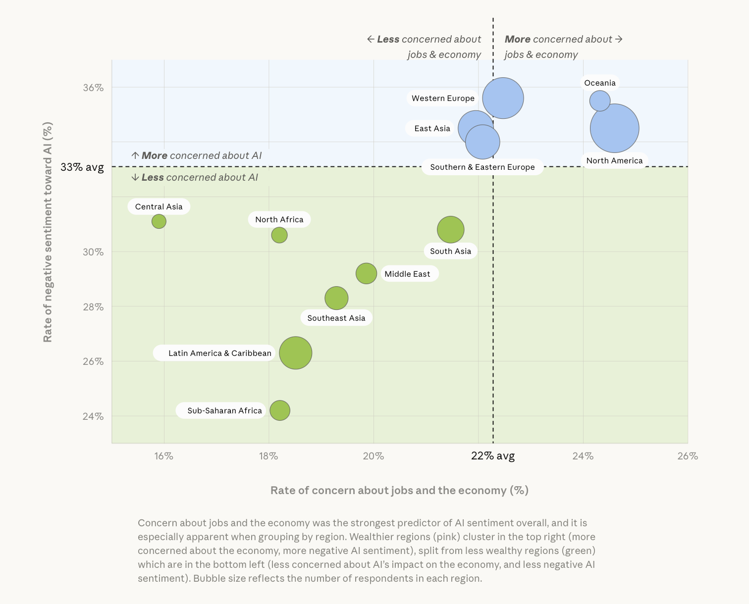 Anthropic провели крупнейший опрос об ИИ: 80 000 человек из 159 стран - 10
