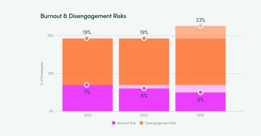 Исследование: ИИ увеличивает время на каждую задачу до 346% - 6 Исследование: ИИ увеличивает время на каждую задачу до 346% - 6