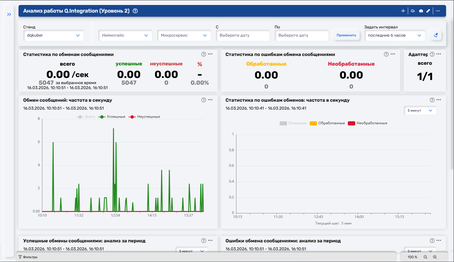 Как 30 лет боли в интеграции привели нас к собственной платформе - 7 Как 30 лет боли в интеграции привели нас к собственной платформе - 7