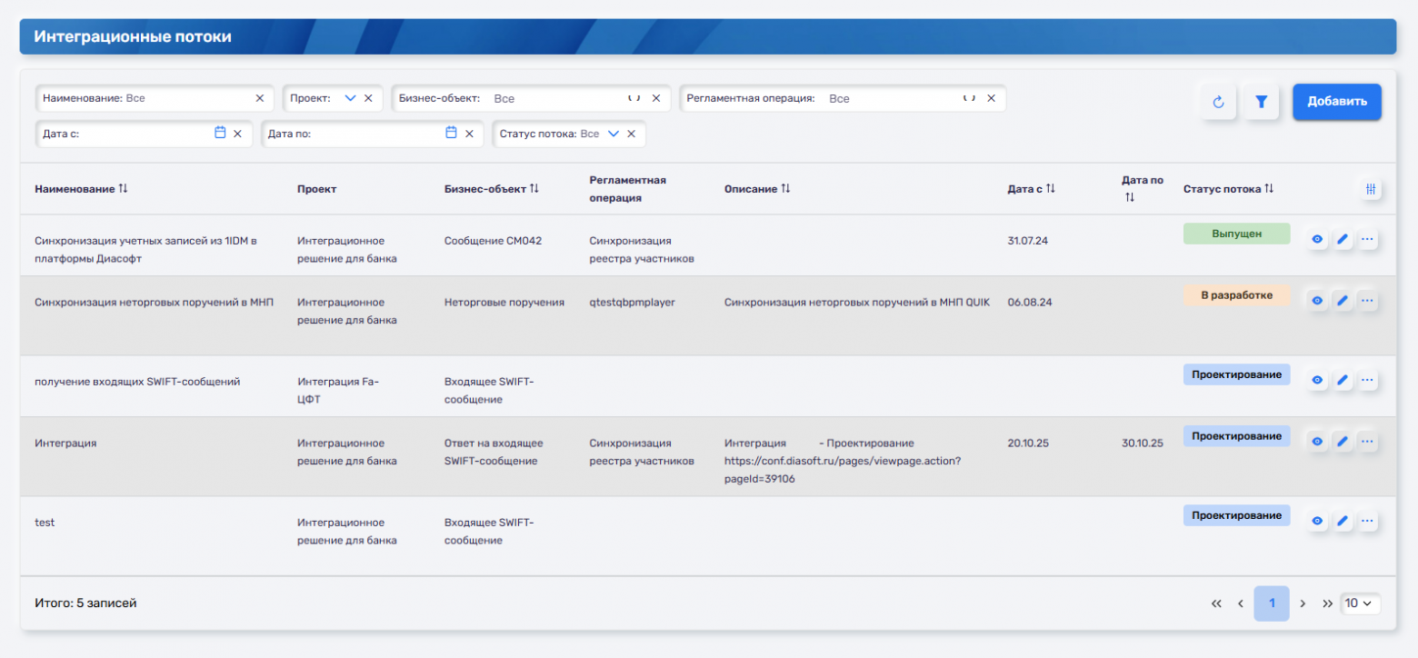 Как 30 лет боли в интеграции привели нас к собственной платформе - 1 Как 30 лет боли в интеграции привели нас к собственной платформе - 1