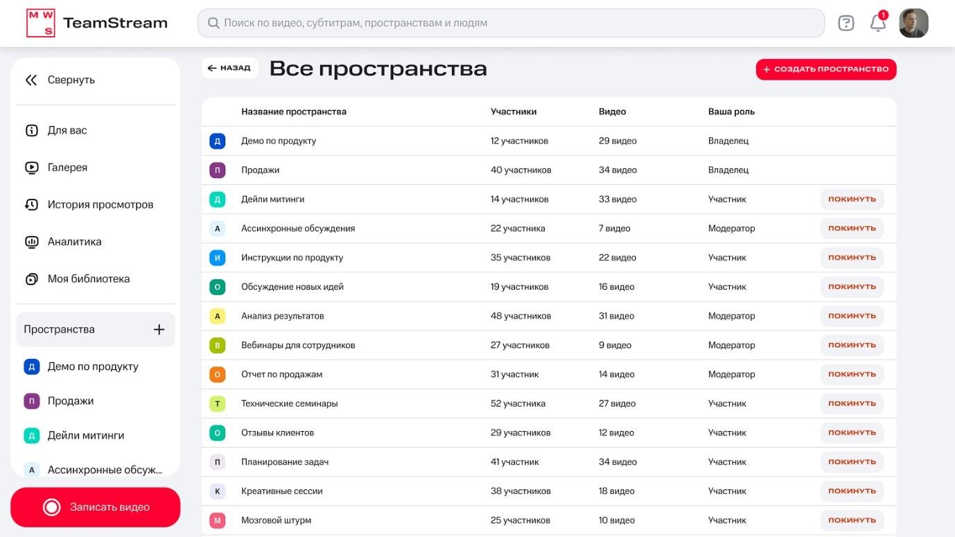 Почему я перестал ходить на созвоны, или MWS TeamStream в примерах - 6 C:UsersgurinAppDataLocalTemp7zOC43B27746_1.jpg