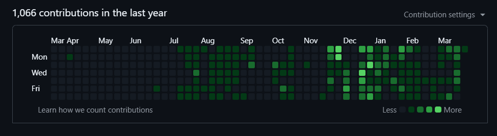 Рецепт как PM прокачать техничку c помощью ИИ и перестать стыдиться перед разработчиками - 9